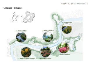 某古典中式古鎮旅游策劃項目設計pdf方案